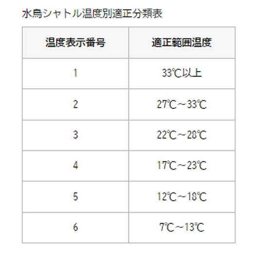 AEROSENSA500 エアロセンサ500 水鳥　（新品） Japan バドミントン専門店 シャトルハウス オンラインショップ