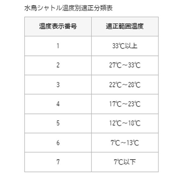 新品　ヨネックス  エアロセンサ700  １０本　4番 YONEX ヨネックス バドミントンシャトル エアロセンサ700 4番 AS