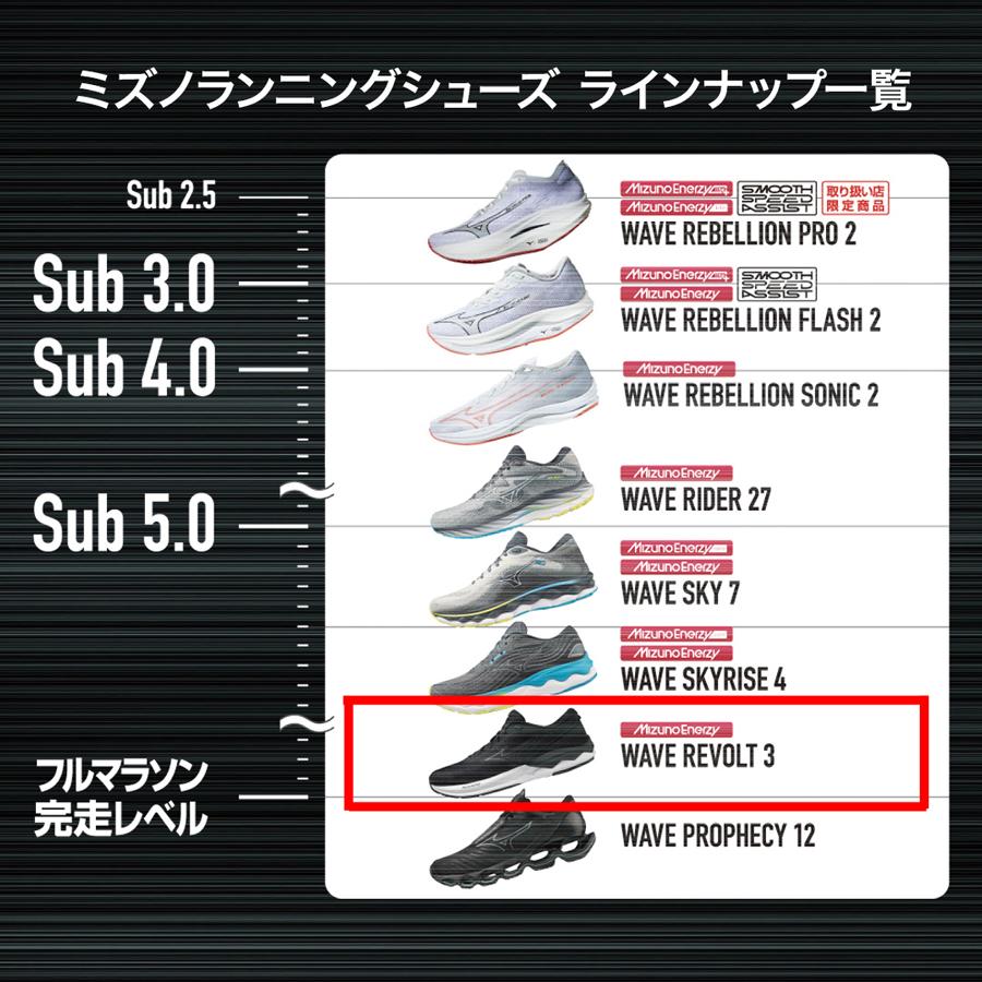 ランニングシューズ メンズ ミズノ mizuno ウエーブリボルト3 ジョギングシューズ 50068の画像