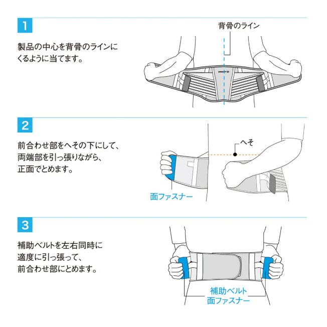 ザムスト 腰サポーター ZW-7 腰痛ベルト コルセット ZAMST 腰 腰用
