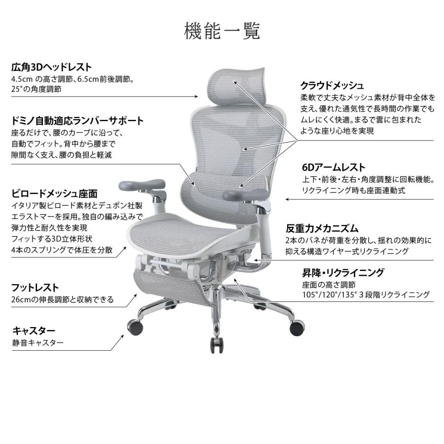 オフィスチェア メッシュ SIHOO DORO C500 リクライニング ハイバック
