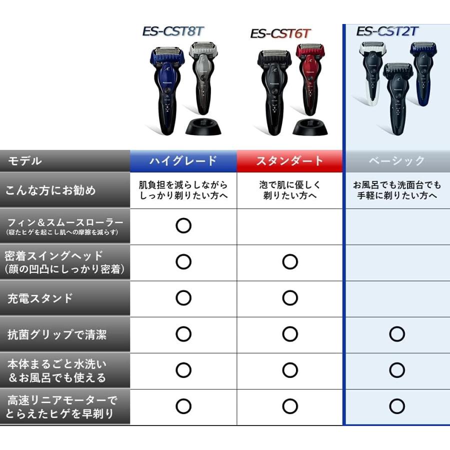 ラムダッシュ 新品パナソニック メンズシェーバー 3枚刃 お風呂 ラムダッシュ 新品パナソニック メンズシェーバー 3枚刃 お風呂