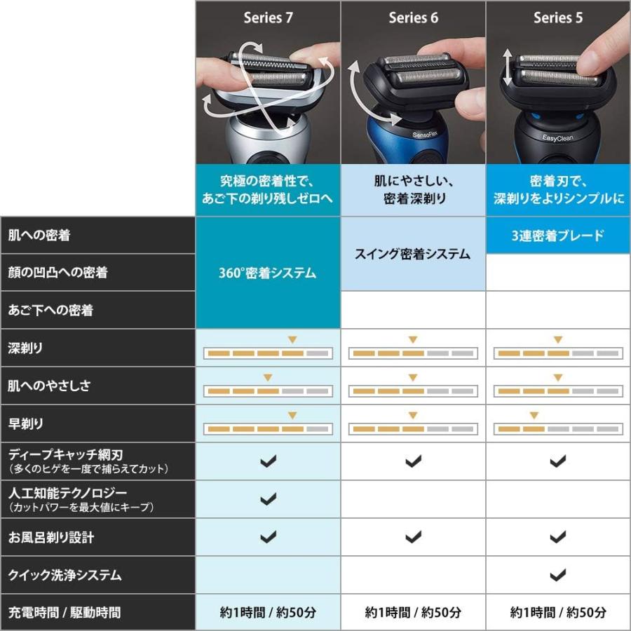 BRAUN Series 7 新品【新密着シリーズ7】ブラウン メンズ電気