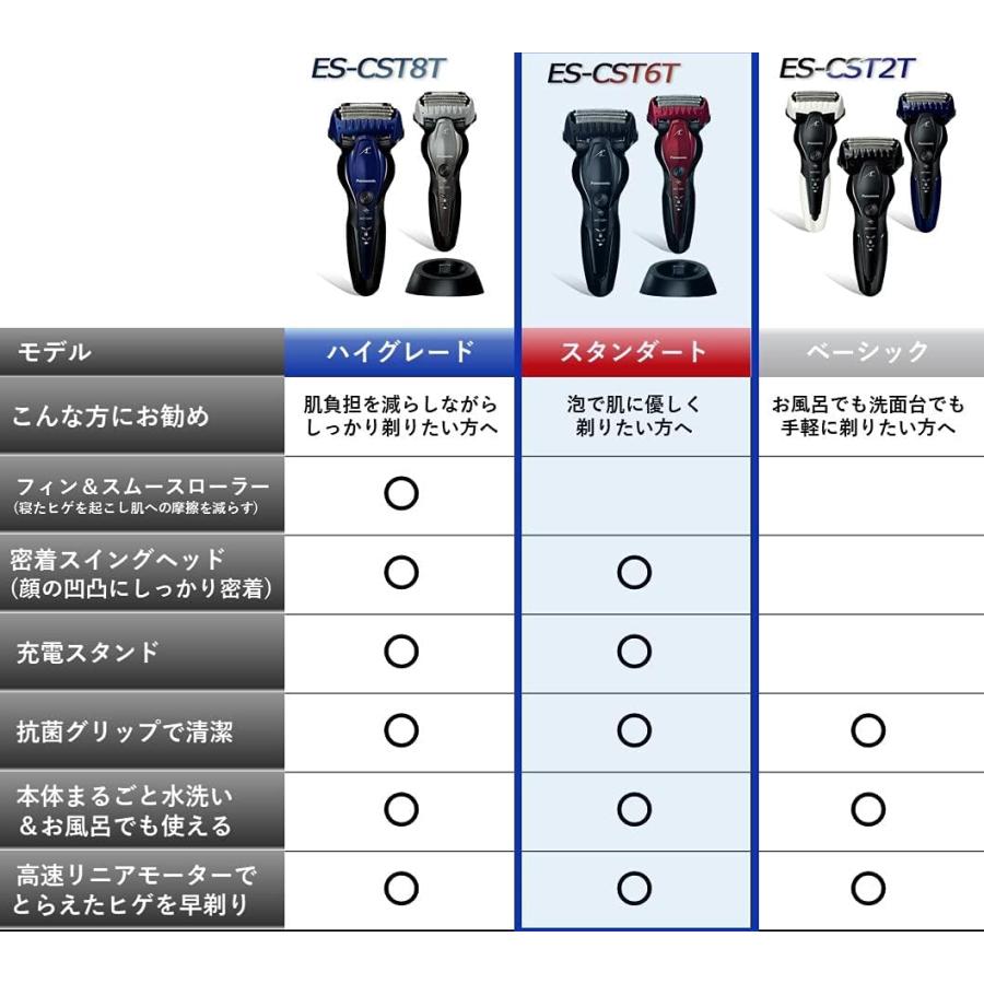 ラムダッシュ 新品パナソニック メンズシェーバー 3枚刃 お風呂 ラムダッシュ 新品パナソニック メンズシェーバー 3枚刃 お風呂