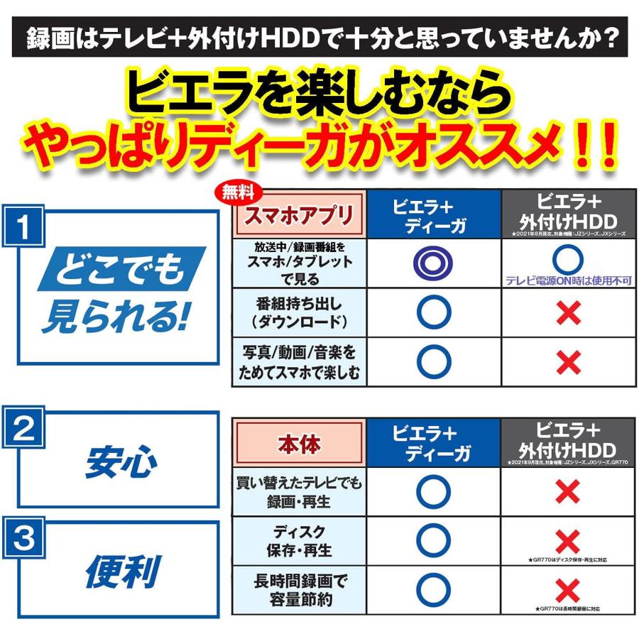 DIGA 新品パナソニック 1TB 2チューナー ブルーレイレコーダー おうち