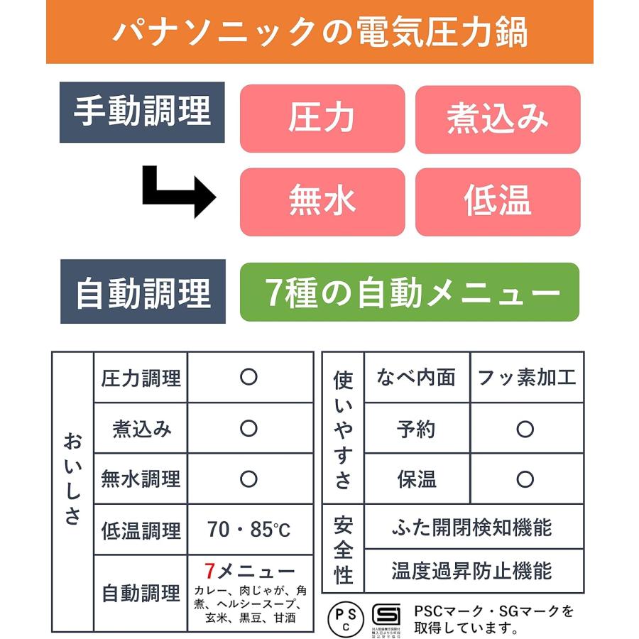 Panasonic（パナソニック） 電気圧力鍋 3L 圧力/低温/無水/煮込/自動