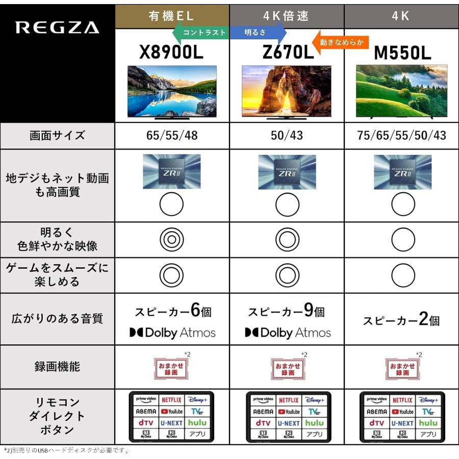 REGZA 新品 43インチ 4K液晶テレビ 43Z670L 4Kチューナー内蔵 外付け