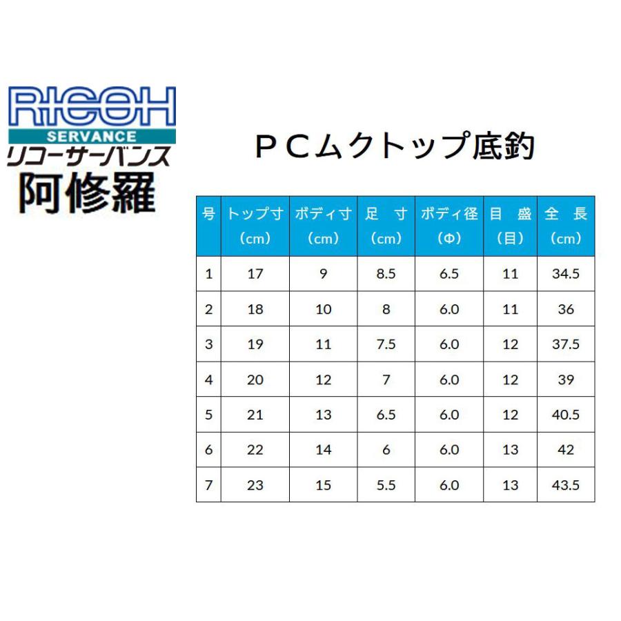 ヘラ浮き リコーサーバンス 阿修羅 PCムクトップ 底釣 : オイカワ釣具