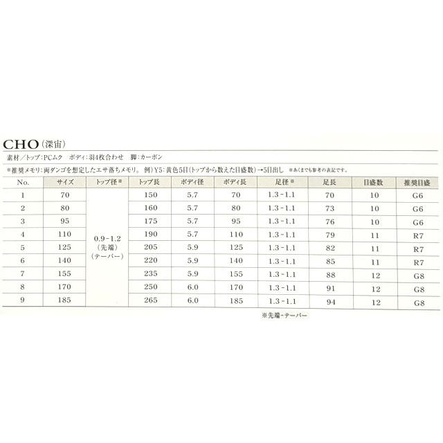 クルージャン　ストライドV　エクシード　CHO/深宙　＃3~＃9 |  | 03