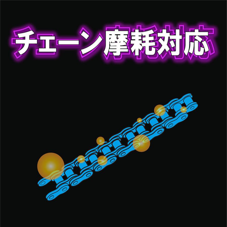 新製品、特殊エステル配合高性能化学合成油ZEKURA SYNTHE 5W-40 新製品、特殊エステル配合高性能化学合成油ZEKURA SYNTHE 5W-40