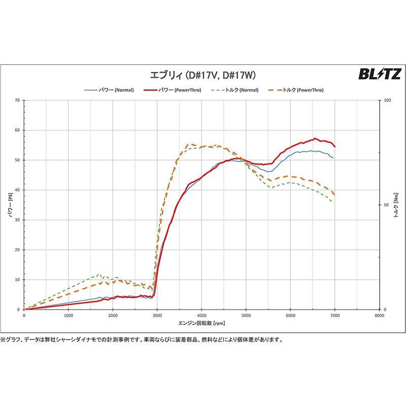 BLITZ(ブリッツ) Power Con パワコン カプラーオン接続でパワーアップ スズキほか アルトワークス・ハスラー・エブリィ・ワゴン