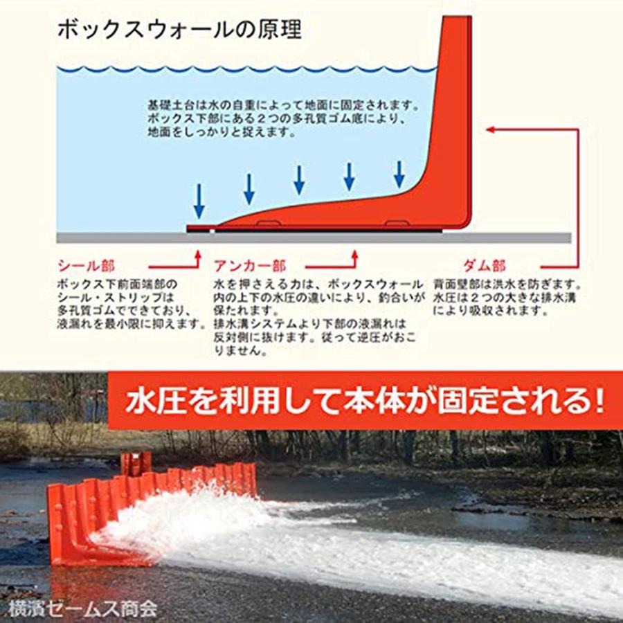 災害 防水止 止水板 洪水 大水 台風 豪雨 水害対策 樹脂製止水板 ABS複合材料 幅70.5×高さ52.8×奥行68cm 小型軽量タイプ 防水パネル ア - 4