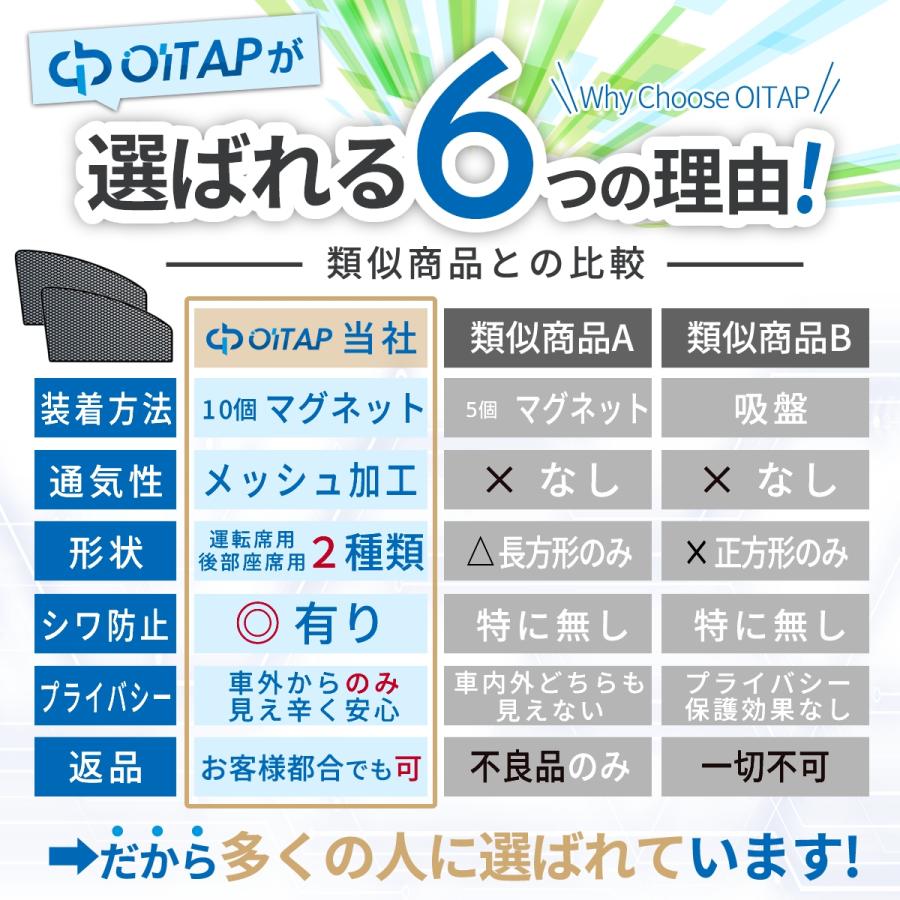 サンシェード 車 サイド マグネット カーテン 運転席 後部座席用 リア 遮光 日よけ 日除け 車中泊 UVカット おしゃれ | ブランド登録なし | 10