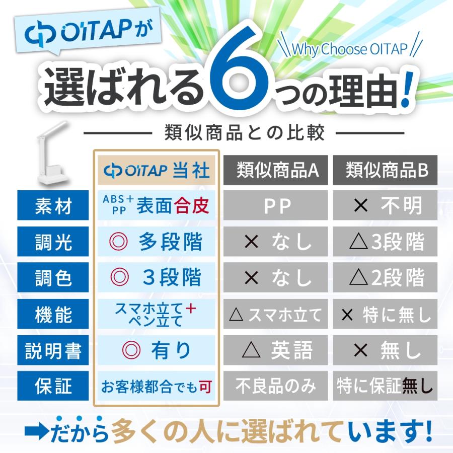 デスクライト LED  コードレス おしゃれ 充電式 照明 持ち運び 電気スタンド 卓上 明るい USB 卓上 調光調色 自然光 昼光色 暖色 | ブランド登録なし | 08