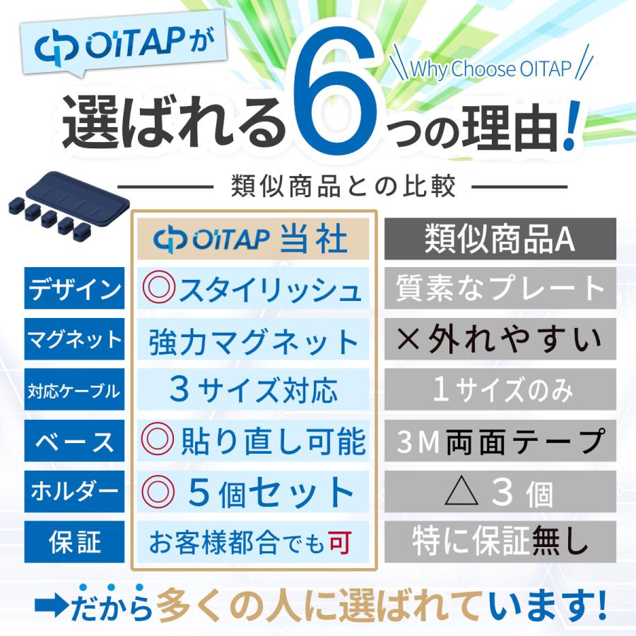 ケーブルホルダー マグネット ケーブルクリップ 磁石 ライトニングケーブル USB-C ケーブル Micro USB コード クリップ 充電ケーブル 固定 収納 整理 整頓 | ブランド登録なし | 05