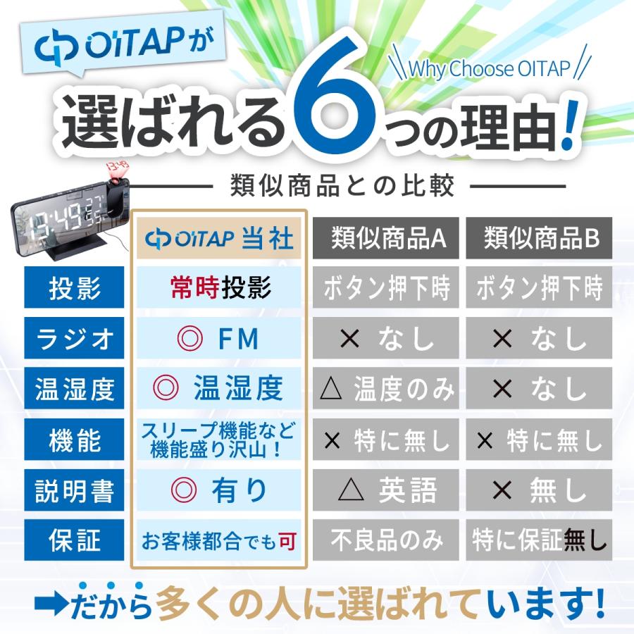 目覚まし時計 置き時計 デジタル時計 おしゃれ 光る 温湿度計 見やすい こども ラジオ付き 夜見える 面白い 大音量 起きれる 投影 プロジェクター 白 黒 ピンク | ブランド登録なし | 09