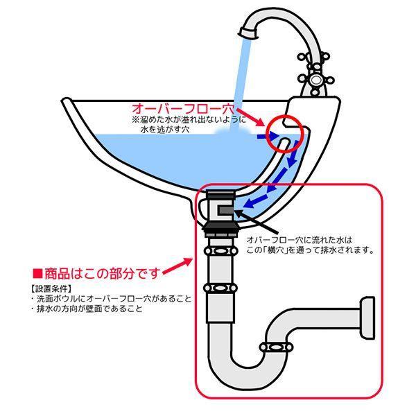 Pトラップ32 横穴付き排水金具 壁排水 日本製 排水トラップ管 32 Pトラップ32 横穴付き排水金具 壁排水 日本製 排水トラップ管 32