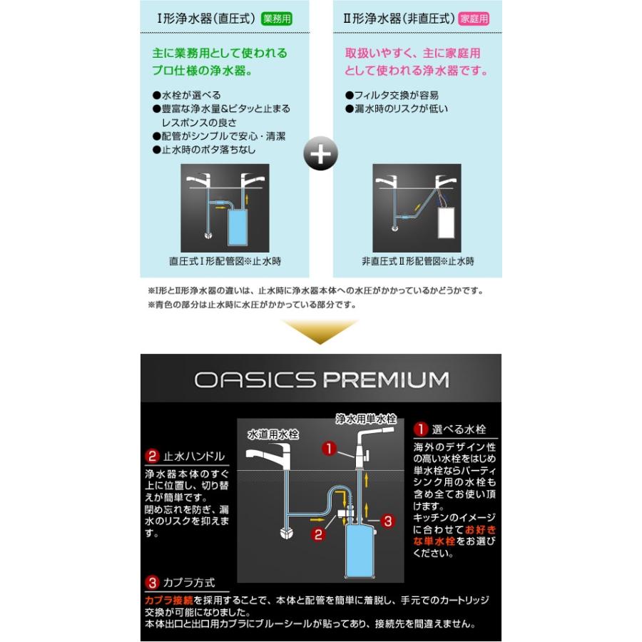 浄水器 カートリッジ KITZ（キッツ） OASICS PREMIUM(オ