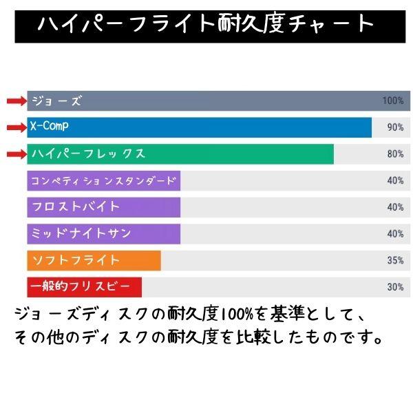 犬用 フリスビー 柔らかい 丈夫で長持ち プロ仕様 ハイパーフライト 軽い 頑丈 壊れない 丈夫 Jawz Disc ジョーズディスク  22cm |  | 02