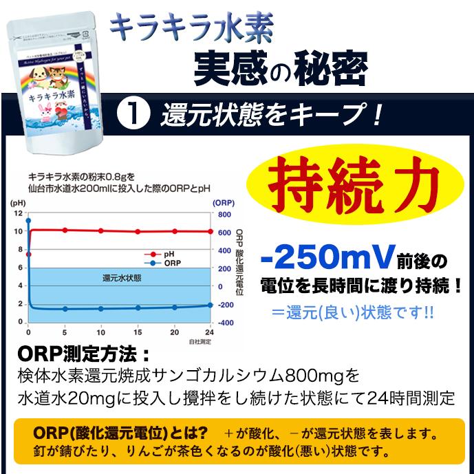 猫 水素サプリ 水素水もできる 純国産 日本製 水素サプリメント 猫 水素サプリ 水素水もできる 純国産 日本製 水素サプリメント