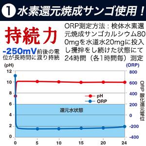 愛犬に 水素サプリ ペット用 キラキラ水素90入 高齢犬 老犬 介護 ドッグフード ペットフード ふりかけ SOD 特許製法 日本製｜ojk｜03