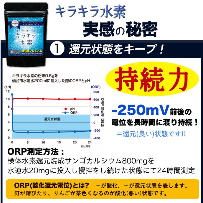 水素サプリ 水素水 より持続 プレミアム 強化版キラキラ水素30入 SOD