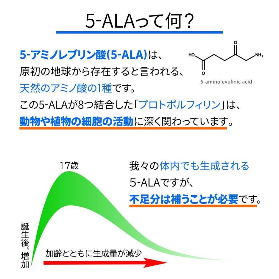 飴 キャンディ アミノ酸 健康 飴で摂る 5-ALA 4袋入り ファイブアラ 5-アミノレブリン酸 プロトポルフィリン ネオファーマジャパン｜ok-tanaka｜04