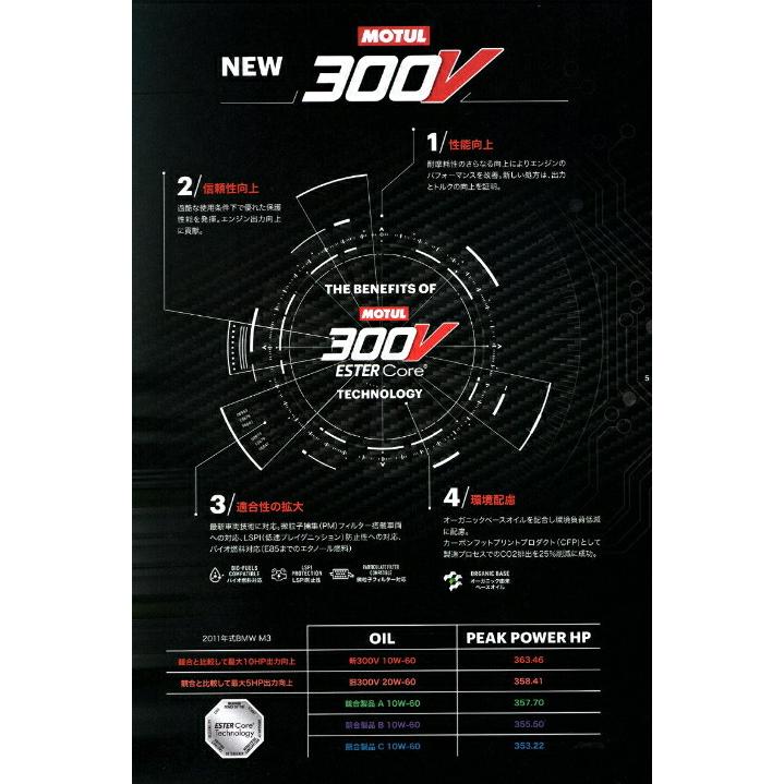 MOTUL 300V COMPETITION 15W50 20L 新品未開封 MOTUL（モチュール） 300V COMPETITION 15W50 20L