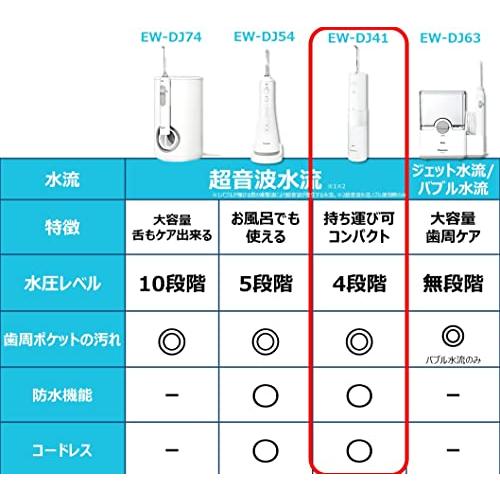 アウトレットアウトレットパナソニック 口腔洗浄器 ジェット