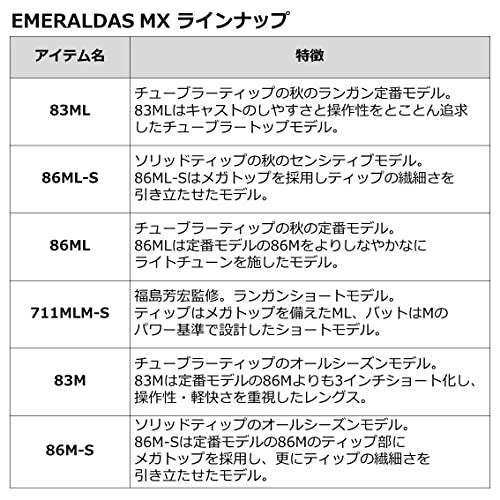 安い直営店 ダイワ(DAIWA) ロッド 21 エメラルダス MX 86M・N
