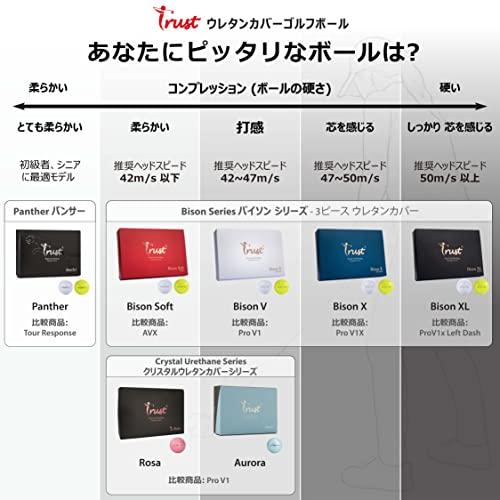 【訳あり品】 Trust(トラスト)ゴルフボールPanther(パンサー)ウレタンカバーBIG MAX高反発コア 両立する飛距離&スピンコントロール性能 【2128036841】(12135円)