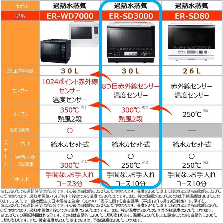 爆売りセール開催中 東芝 過熱水蒸気オーブンレンジ 30l 石窯ドーム 300 2段調理 Er Sd3000 W グランホワイト Aynaelda Com