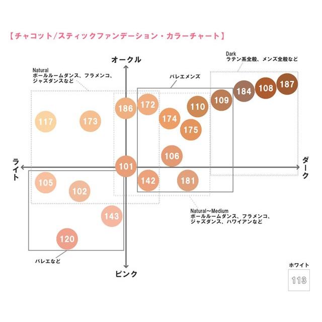 Chacott-チャコット- スティックファンデーション 101 (H)_3aj｜okadaya-ec｜03