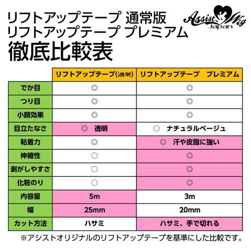 期間限定20％OFF／ リフトアップテーププレミアム（プレミアム仕様