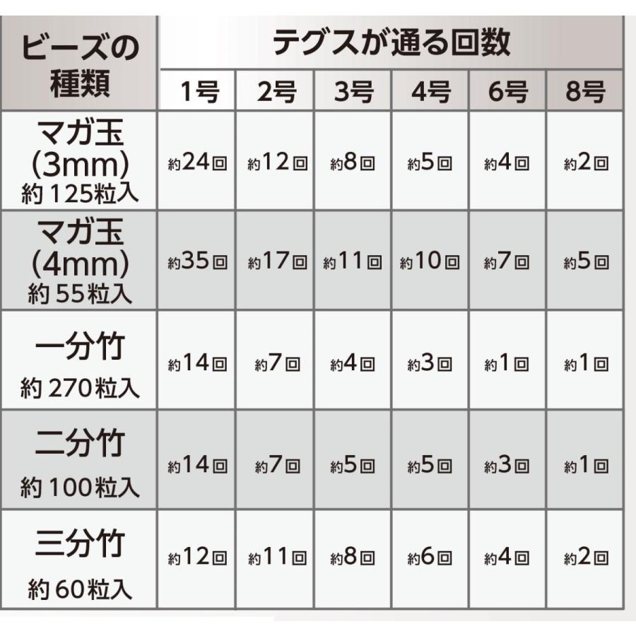 TOHO クイーンビーズ 一分竹ビーズ HA-22 (H)_3b_｜okadaya-ec｜03