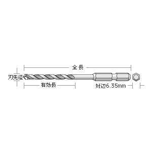 ユニカ　充電インパクト用ドリル　RJ4.3×150｜okaidoku-kiyosi｜02