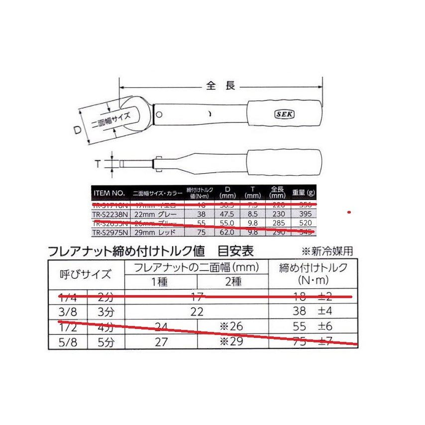 れんげ SEKスエカゲツール 3分用 スパナ型単能トルクレンチ TR