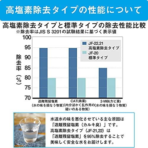 INAX LIXIL リクシル交換用浄水器カートリッジ 【JF-20-T】 標準タイプ 5物質除去 蛇口 リクシル 3本セット｜okaidoku-store22｜03