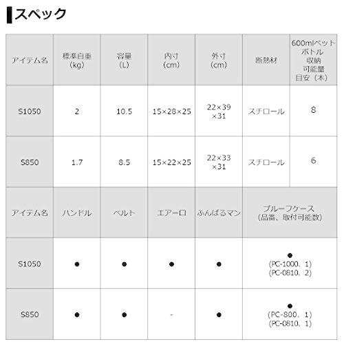 ダイワ(DAIWA) クーラーボックス ミニクール S850 グリーン 小型 8.5リットル 発泡スチロール｜okaidoku-store22｜07