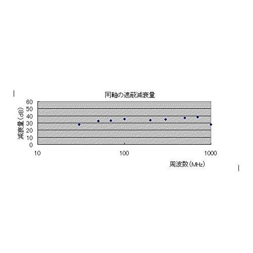 ケーブル被覆用 ノイズシールド編組スリーブ 3M (通常径:約8φ ~ 拡大径:約18φ)｜okaidoku-store22｜04