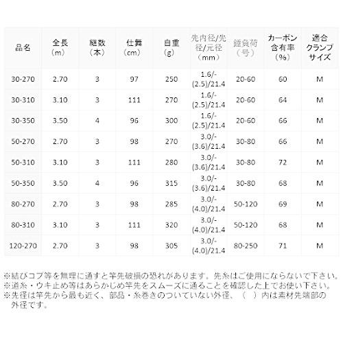 ダイワ(DAIWA) 船ロッド インターライン シーパワー73 30-350 釣り竿｜okaidoku-store22｜05