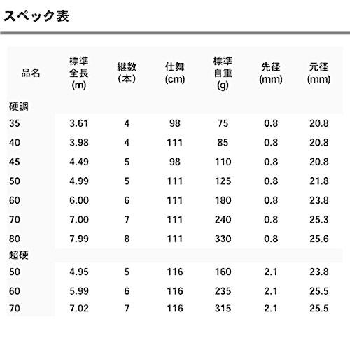 ダイワ(DAIWA)　万能振出竿　波路　硬調80　釣り竿