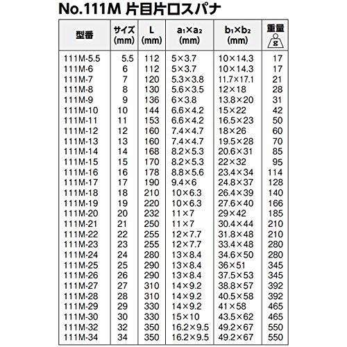 BAHCO(バーコ) Combination Spanner 片目片口スパナ 111M-14｜okaidoku-store22｜02
