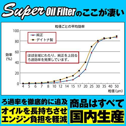 専用 デイトナ(Daytona) バイク用 スーパー オイルフィルター スズキ系 V