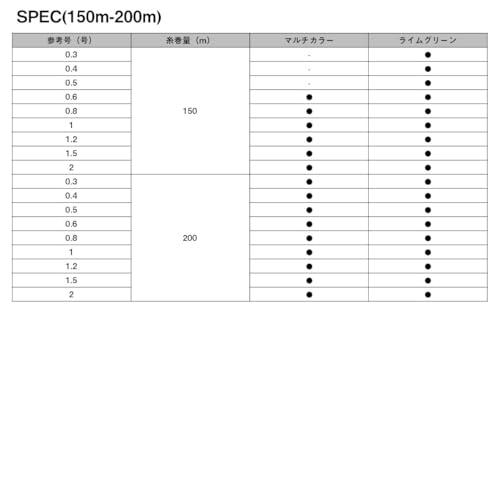 ダイワ(DAIWA) 8本撚りPEライン UVF PEデュラセンサーX8EX*Si3 5