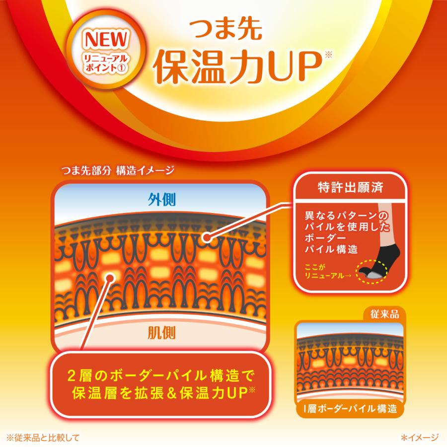 脱げないココピタ 靴下の岡本公式 25AWリニューアル ココピタ あったか