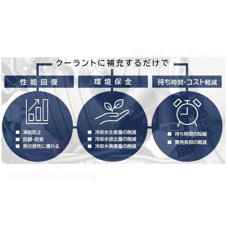 CROSS（クロス） クーラントワン「日本モビリティサービス製」 243611