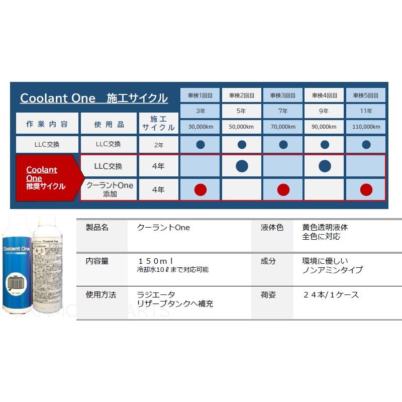 CROSS（クロス） クーラントワン「日本モビリティサービス製」 243611