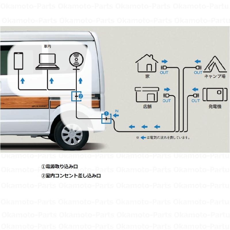 エブリイワゴン 外部電源ユニット(エブリイ用）「スズキ純正用品