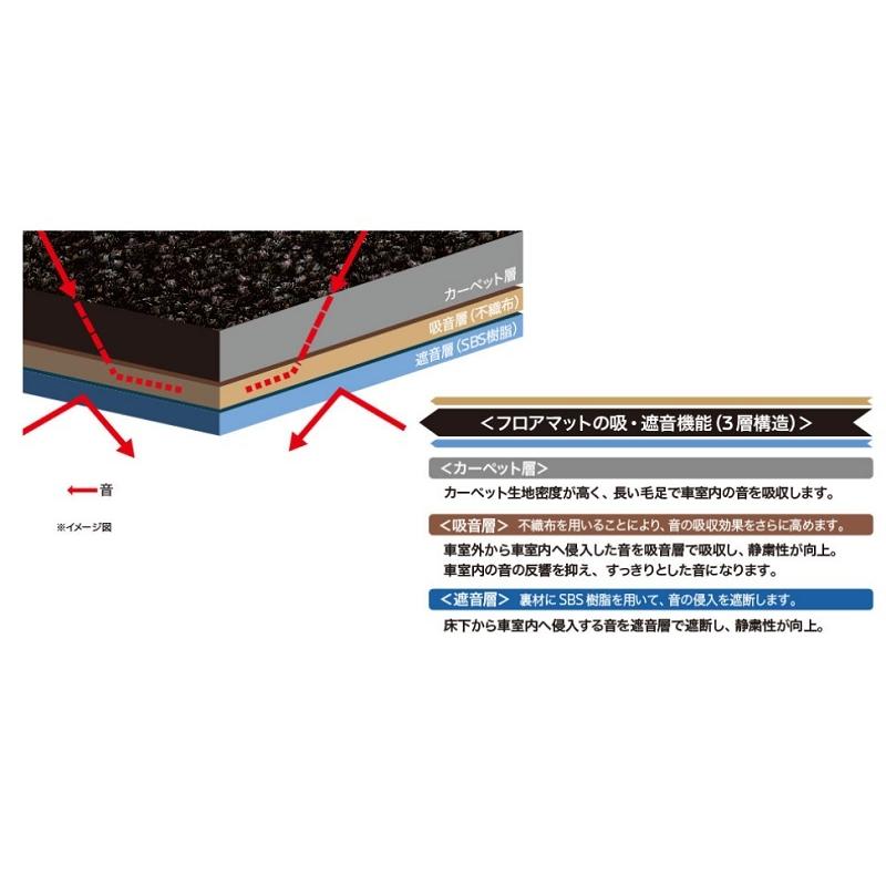 三菱 (ZT)フロアマット(8人乗り用)「ミツビシ純正用品」デリカ